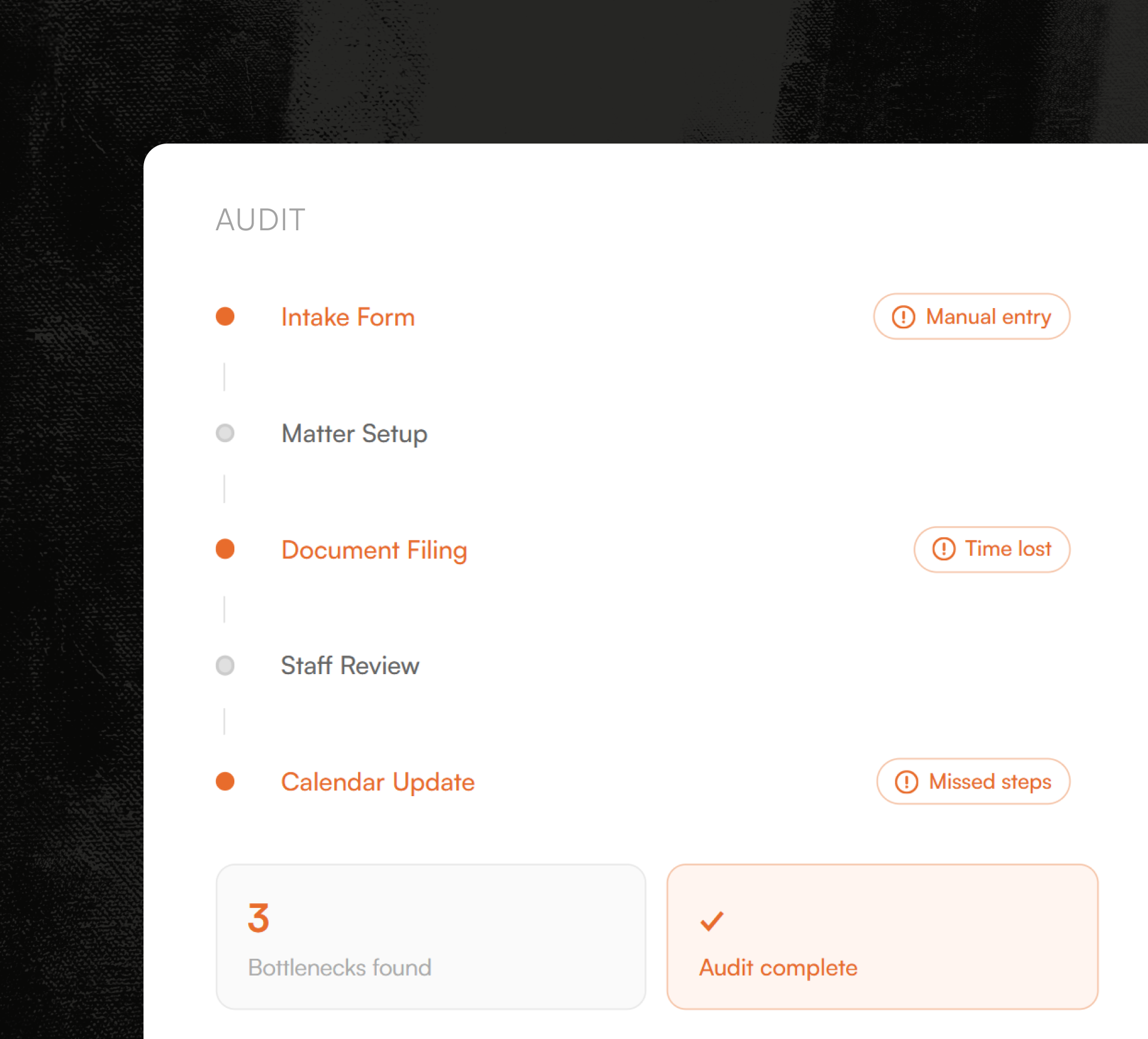 Workflow Audit