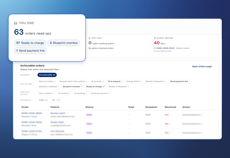 Nexus automated patient intake and identity verification workflow for weight loss prescription consultations